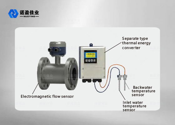 Good price NYLL-CH 1.6MPa 2.5Mpa Elektromagnetische waterstroommeter Nominale diameter online